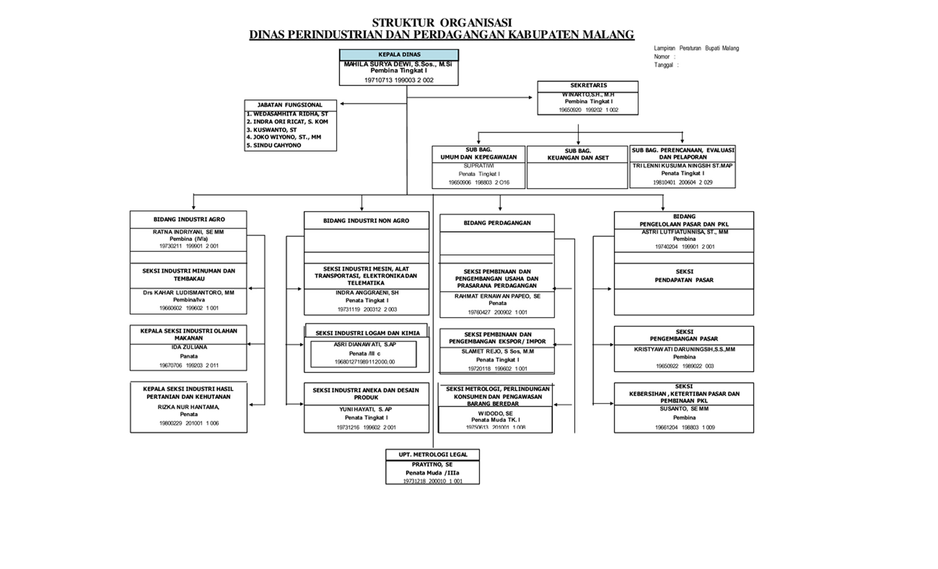 Struktur Organisasi Kementerian Perindustrian Yang Baru - IMAGESEE